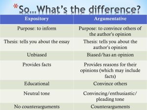 expository essays must reveal the opinion of the writer