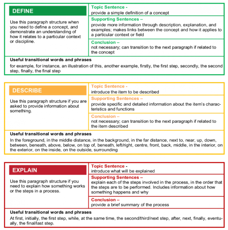 Chapter 11 Writing Academic Paragraphs Incorporating Sources As 