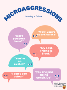 MICROAGGRESSIONS "Wow, you re so articulate" "Were you born here?" "My best friend is Black" "You're SO exotic!" "I don't see colour" "you are just being sensitive"