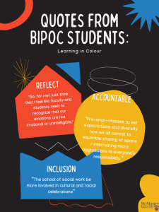 QUOTES FROM BIPOC STUDENTS: Learning in Colour REFLECT "So, for me I just think that I feel like faculty and students need to recognize that our emotions are not irrational or unintelligible." ACCOUNTABLE "Pre-empt-classes to set expectations and diversity how we all commit to equitable sharing of space / interrupting micro aggressions is everyone's responsibility." INCLUSION "The school of social work be more involved in cultural and racial celebrations"