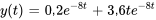 y(t)=0,2e^(-8t)+3,6te^(-8t)