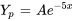 Y_p=Ae^(-5x)