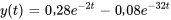 y(t)=0,28e^(-2t)-0,08e^(-32t)