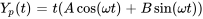 Y_p(t)=t(Acos(omegat)+Bsin(omegat))