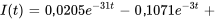 I(t)=0,0205 e^(-31t)-0,1071 e^(-3t)+