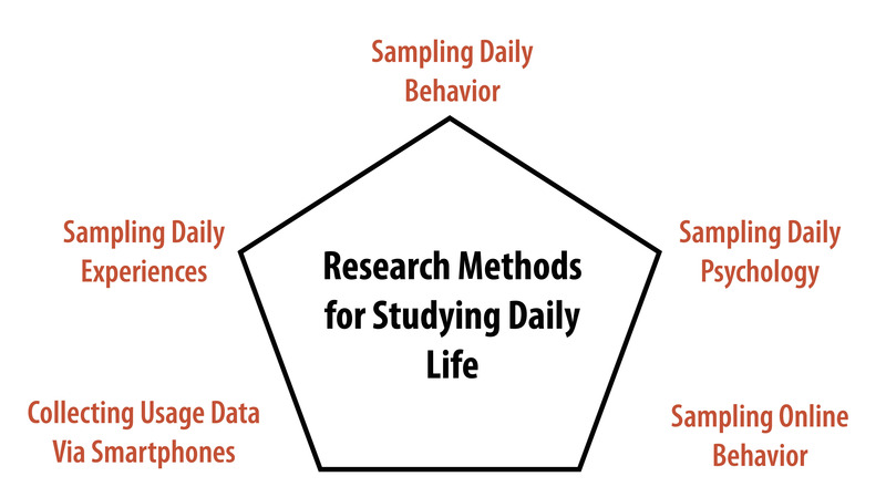 basic research psychology examples