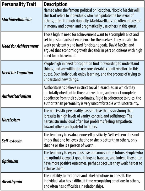 Afbeeldingsresultaat voor personality traits