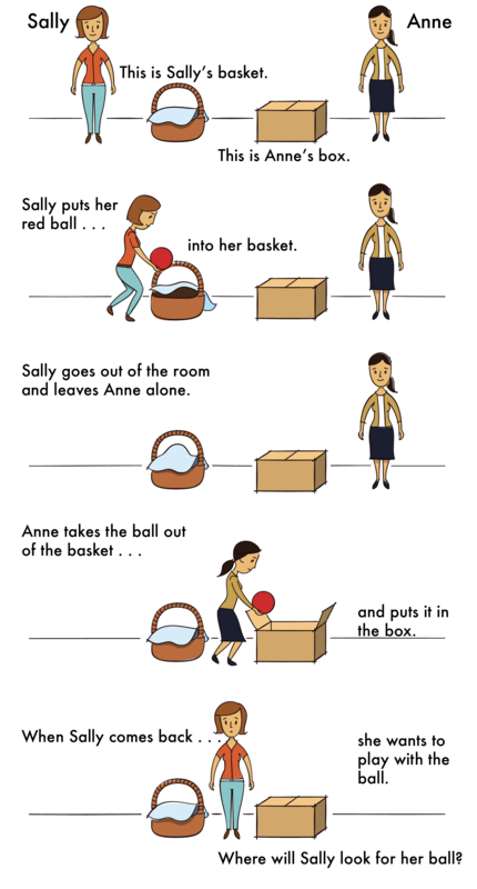 illustration of people with a basket and a box moving items between the two
