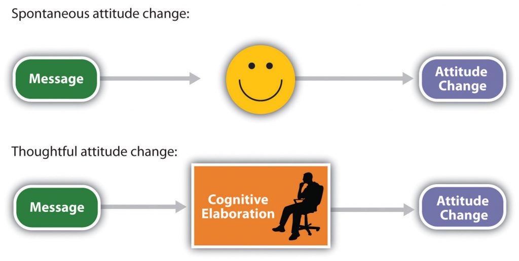 central-route-to-persuasion-definition-examples