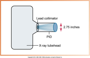 A diagram showing an X-ray tubehead with a lead collimator and a position-indicating device (PID), highlighting the 2.75 inches diameter of the collimated X-ray beam.