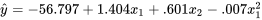 \hat{y} = -56,797 + 1,404 x_1 + 0,601 x_2 - 0,007 x_1^2