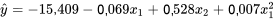 \hat{y}=-15,409-0,069 x_1+0,528 x_2+0,007 x_1^2