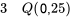 3 \quad Q(0,25)