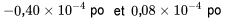 -0,40 \times 10^{-4} \text { po et } 0,08 \times 10^{-4} \text { po }