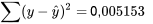 \sum(y-\hat{y})^2=0,005153