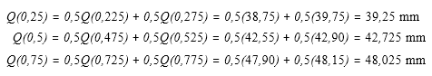 \begin{aligned}Q(0,25) & = 0,5 Q(0,225)+0,5 Q(0,275) = 0,5(38,75) + 0,5(39,75) = 39,25 \mathrm{~mm} \\Q(0,5) & = 0,5 Q(0,475) + 0,5 Q(0,525) = 0,5(42,55) + 0,5(42,90) = 42,725 \mathrm{~mm} \\Q(0,75) & = 0,5 Q(0,725)+0,5 Q(0,775) = 0,5(47,90) + 0,5(48,15) = 48,025 \mathrm{~mm}\end{aligned}