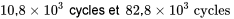 10,8 \times 10^3 \text { cycles et } 82,8 \times 10^3 \text { cycles }