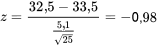 z=\frac{32,5-33,5}{\frac{5,1}{\sqrt{ 25}}}=-0,98