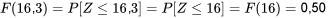 F(16,3)=P[Z \leq 16,3]=P[Z \leq 16]=F(16)=0,50