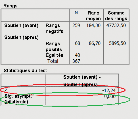 Tableau de données