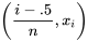 \left(\frac{i - 0,5}{n}, x_{i}\right)