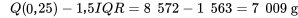 Q(0,25) - 1,5 E I = 8,572 - 1,563 = 7,009 \mathrm{~g}