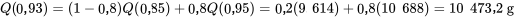 Q(0,93) = (1 - 0,8) Q(0,85) +0,8 Q(0,95) = 0,2(9,614) + 0,8(10,688) = 10,473.2 \mathrm{~g}