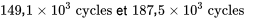 149,1 \times 10^3 \text { cycles et } 187,5 \times 10^3 \text { cycles }