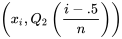 \left(x_i, Q_2\left(\frac{i -0,5}{n}\right)\right)