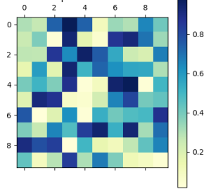 Heat map for risk assessment with a colour gradient from light yellow (low risk) to dark blue (high risk).