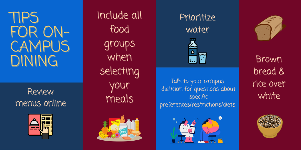 Image indicating the following tips for on-campus dining: 1)review menus online, 2) include all food groups when selecting your meals, 3) prioritize water, 4) talk to your campus dietician for questions about specific preferences/restrictions/diets, 5) select brown bread and rice over white.