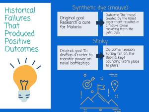 Historical failures that produced positive outcomes. Synthetic dye (mauve) original goal was to research a cure for Malaria. The outcomes the "mess" created by the failed experiment resulted in a mauve colour radiating from the petri dish. Slinky original goal was to develop a meter to monitor power on naval battleships. The outcome was tension spring fell on the floor & kept bouncing from place to place.
