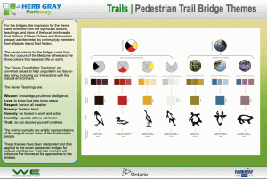 Pedestrian Trail image and colour schematics for Herb Gray Parkway