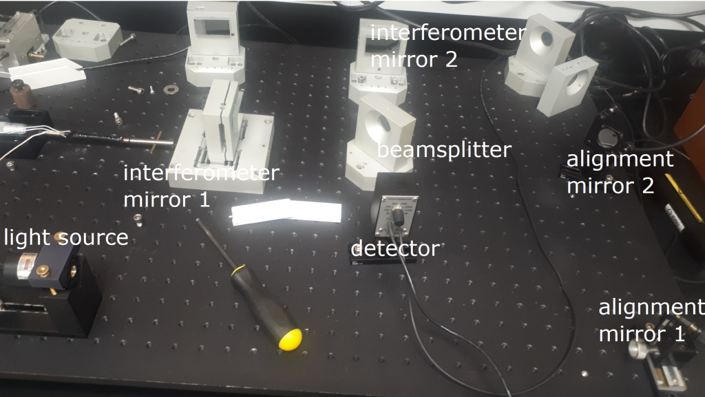 interferometry apparatus