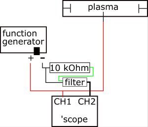 plasma circuit