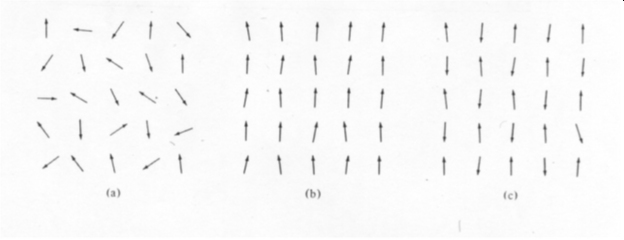 para, ferro, and antiferro magnetism