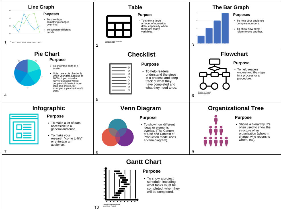 A chart with visual representations of each of the different charts/graphs, described in the text below.