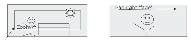 Storyboard with directions