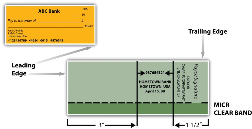 Illustration of a personal bank check detailing the check layout with sections for routing and account numbers, payee information, and the MICR clear band, along with labelled dimensions.