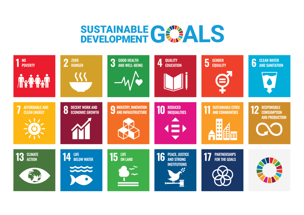 Colorful infographic displaying 17 United Nations Sustainable Development Goals with corresponding icons and text.