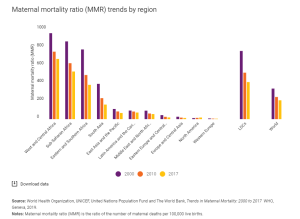 maternal mortality graph