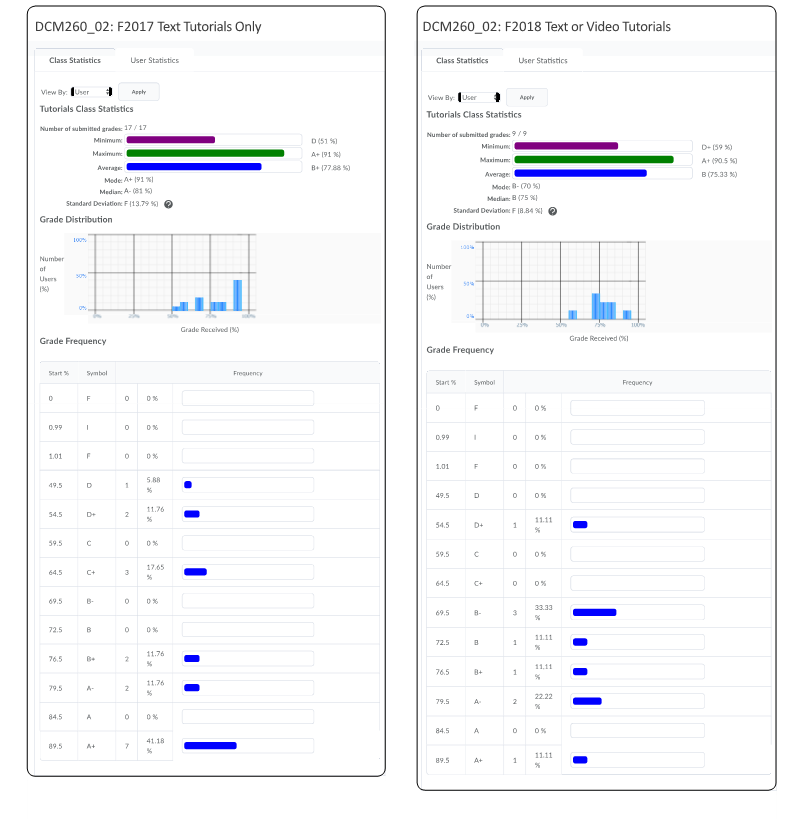 software development performance index