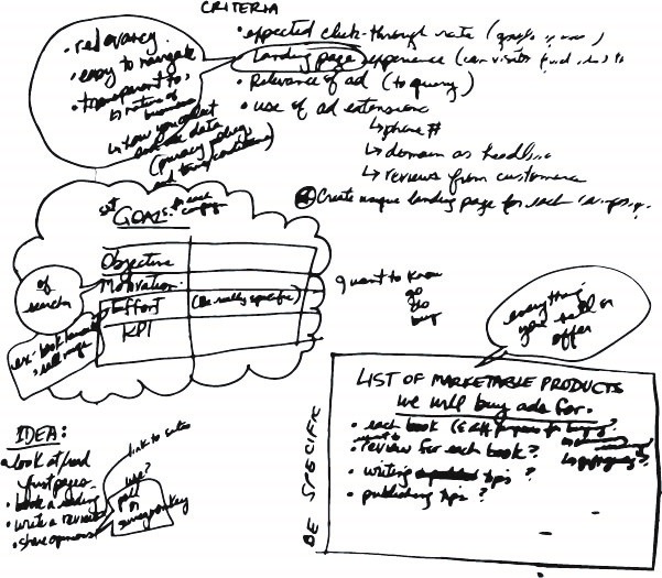 Image of hand-written study notes by the author. Thoughts and study notes are grouped into thought bubbles, lists, and boxes.