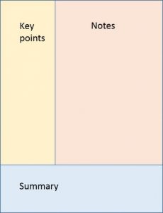  Cornell notes layout. rectangle divided in three: Top left for Key Points, top right for ntoes, bottom section for summary