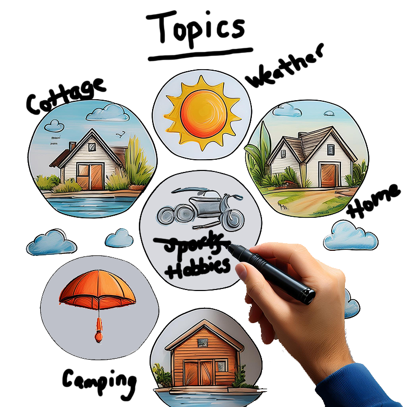 Artificially-generated image of a hand holding a marker over a brainstorming drawing. The title of the drawing, 'Topics,' is written in marker at the top. Illustrations of a cottage, the sun, a house, a motorcycle, an umbrella, and a log cabin are labelled in marker with the words 'cottage,' 'weather,' 'home,' 'camping,' and 'sports,' which is crossed out and replaced by 'hobbies.'