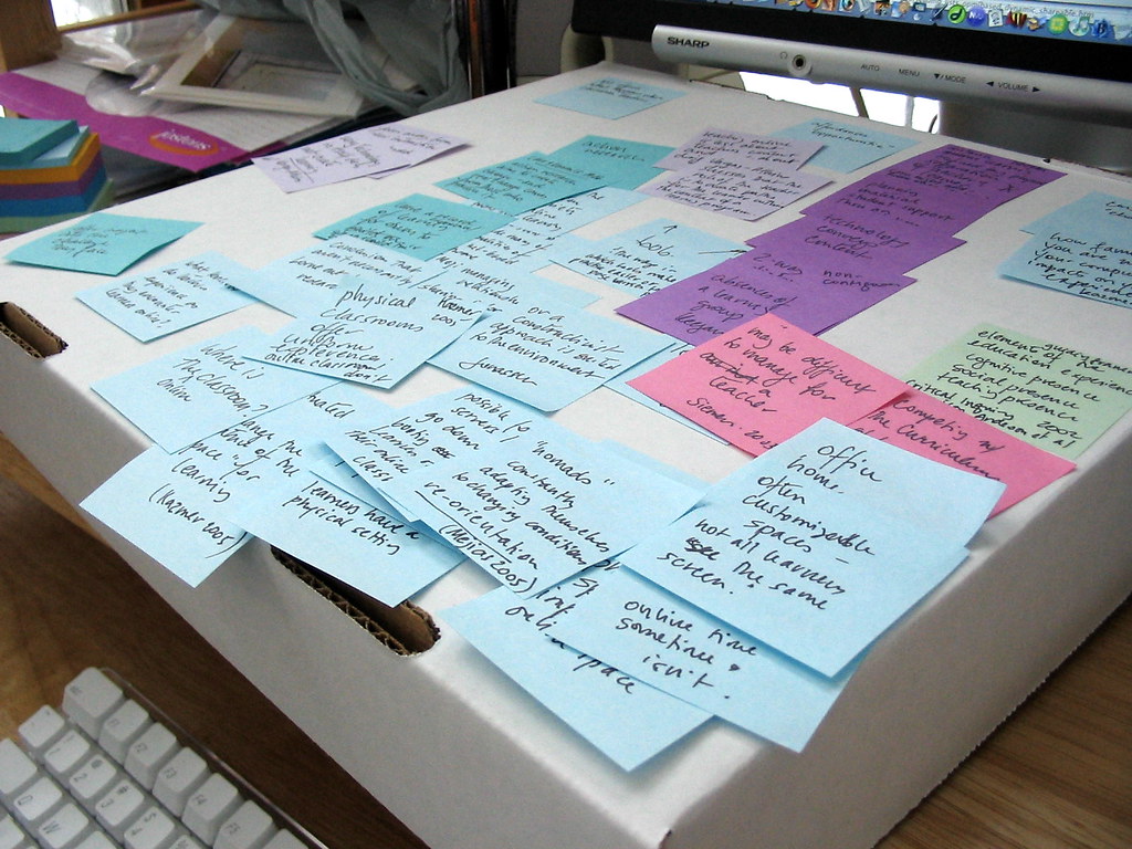 A white box on a desk is covered in colourful Post-it notes, each with written notes and brief citations.