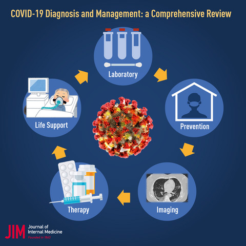 Graphical abstract entitled "COVID-19 diagnosis and management: A comprehensive review. A model of the COVID-19 virus is surrounded by a cycle containing 5 components: Laboratory, Prevention, Imaging, Therapy, and Life Support.