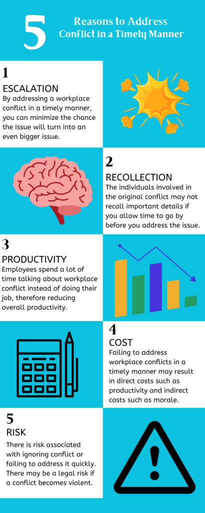 Reasons to Address Conflict in a Timely Manner Infographic