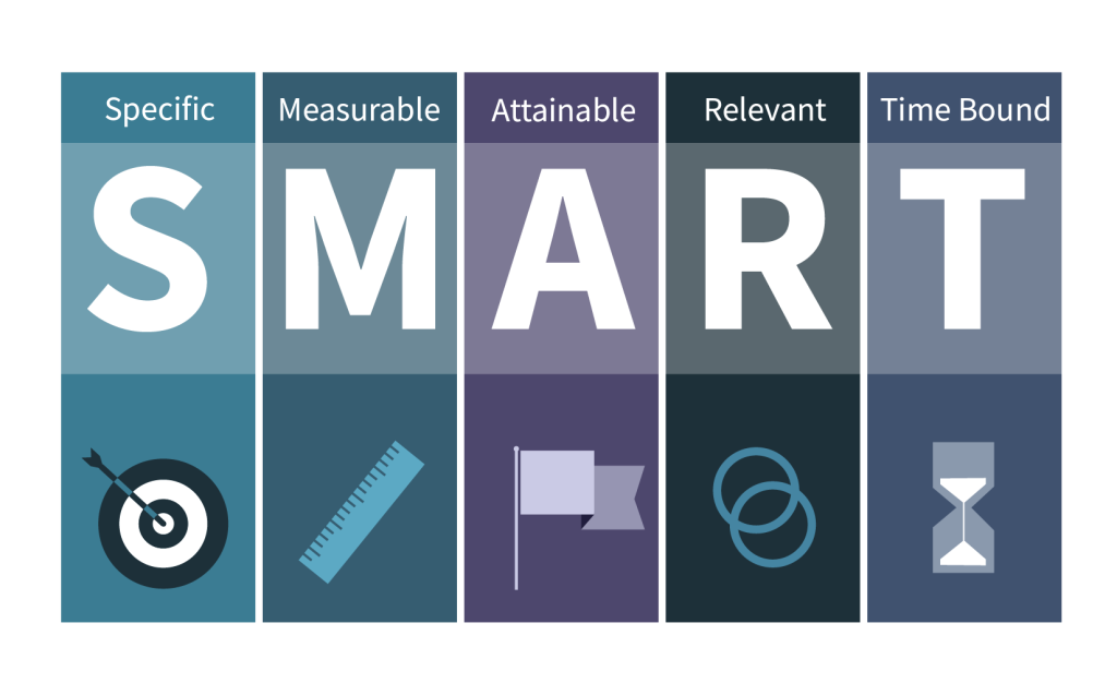 SMART: Specific, Measurable, Attainable, Relevant, Time-Bound