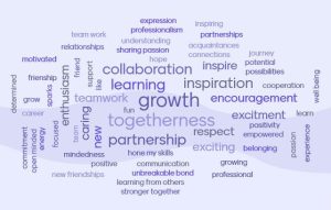 A collage of words. 5 largest: growth, togetherness, collaboration, inspiration, learning.